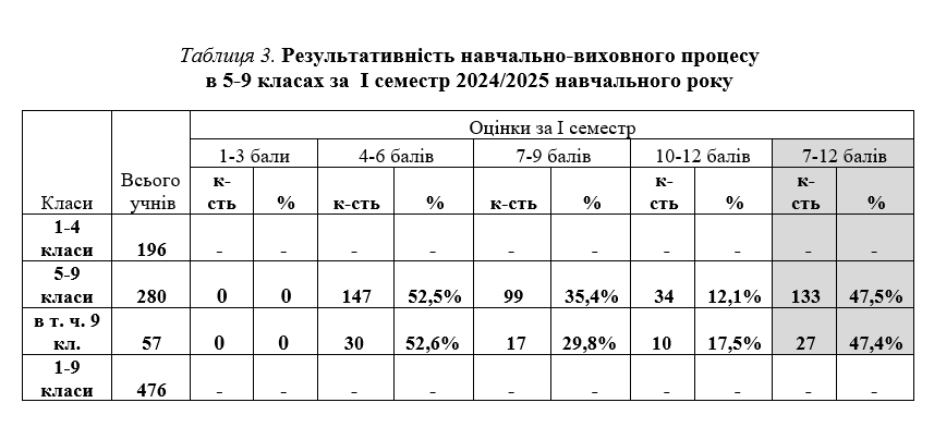 результативність