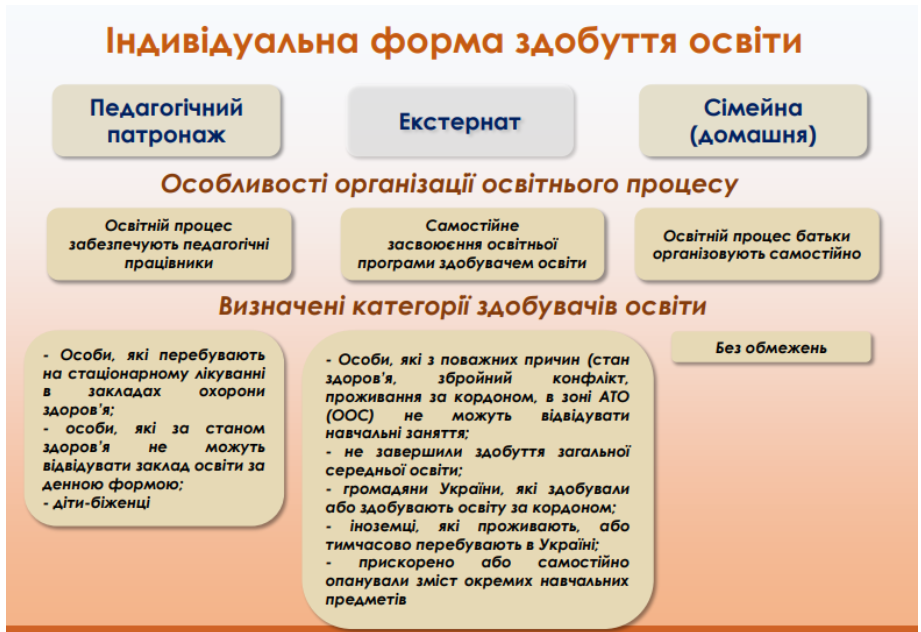 Індивідуальні форми