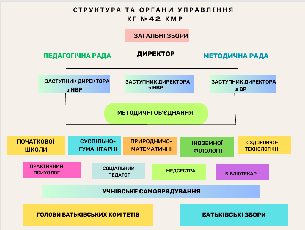 Структура КГ №42