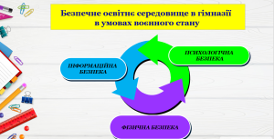 середовище