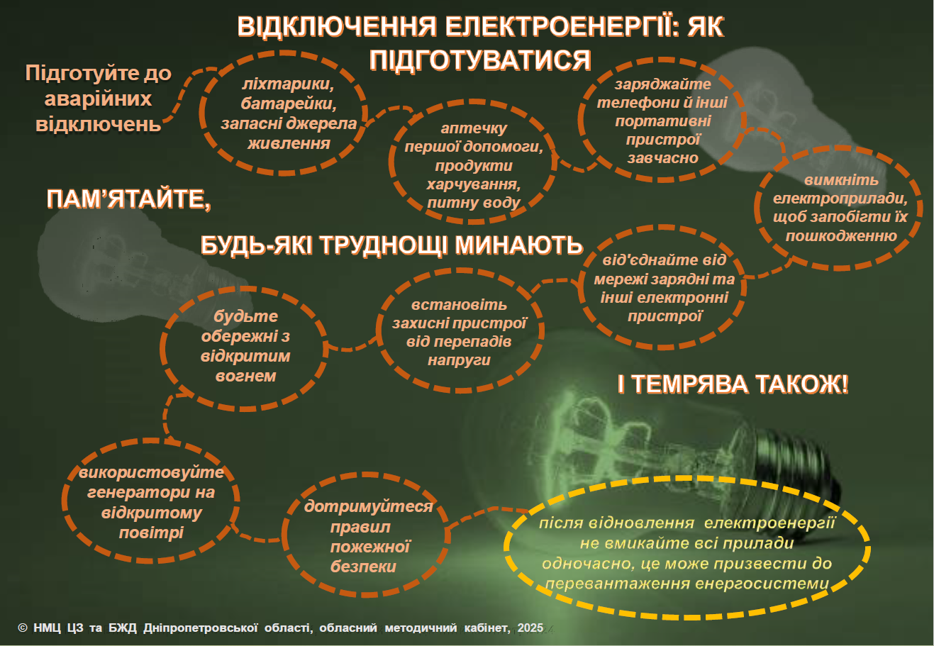 Збереження електроенергії